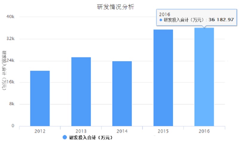 IM体育·(中国区)官方网站 -APP下载